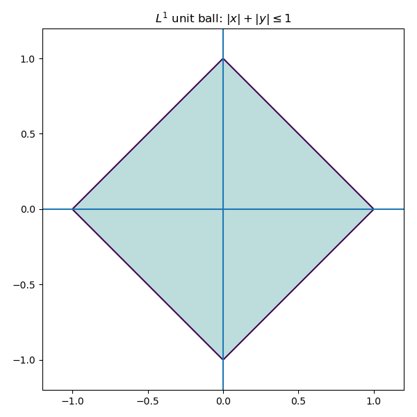 L1_unit_ball.png