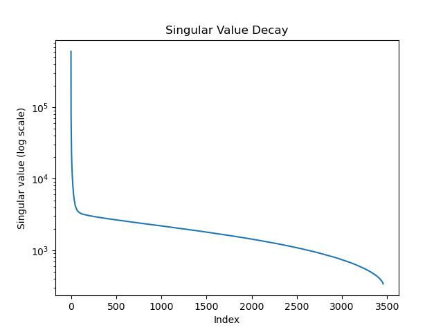 bella_singular_value_decay.jpeg