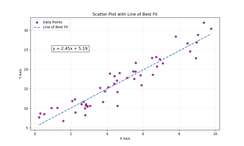 line_of_best_fit_generated1.png