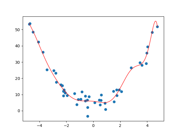 quadratic_degree_11_best_fit.png