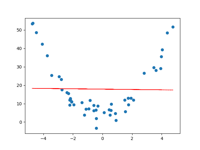 quadratic_line_of_best_fit.png