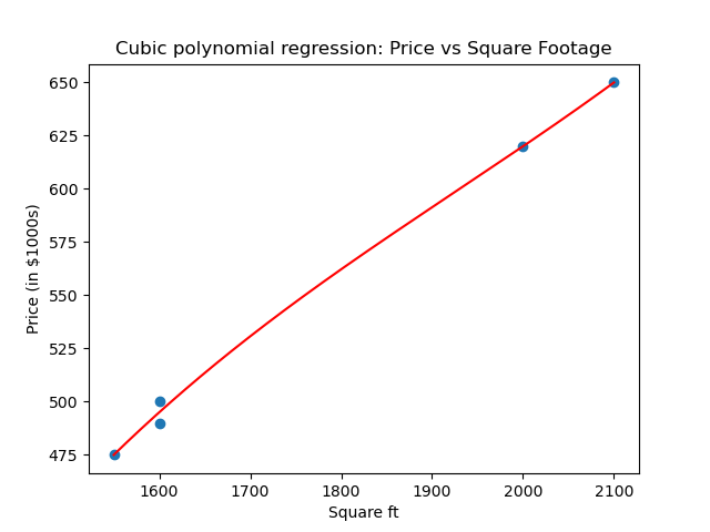 house_price_vs_sqft_cubic.png