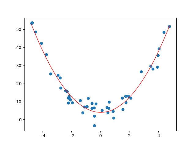 quadratic_poly_of_best_fit.png
