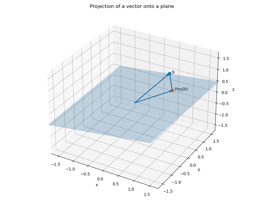 projection_of_vector_onto_plane.png