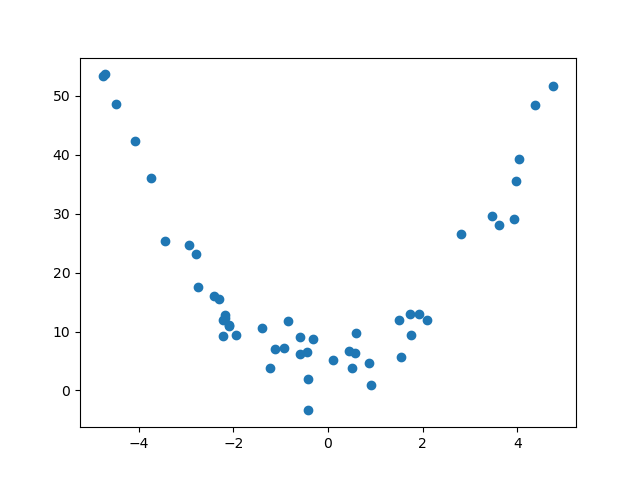 quadratic_data.png