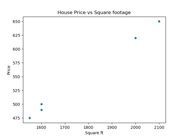 house_price_vs_square_ft.png