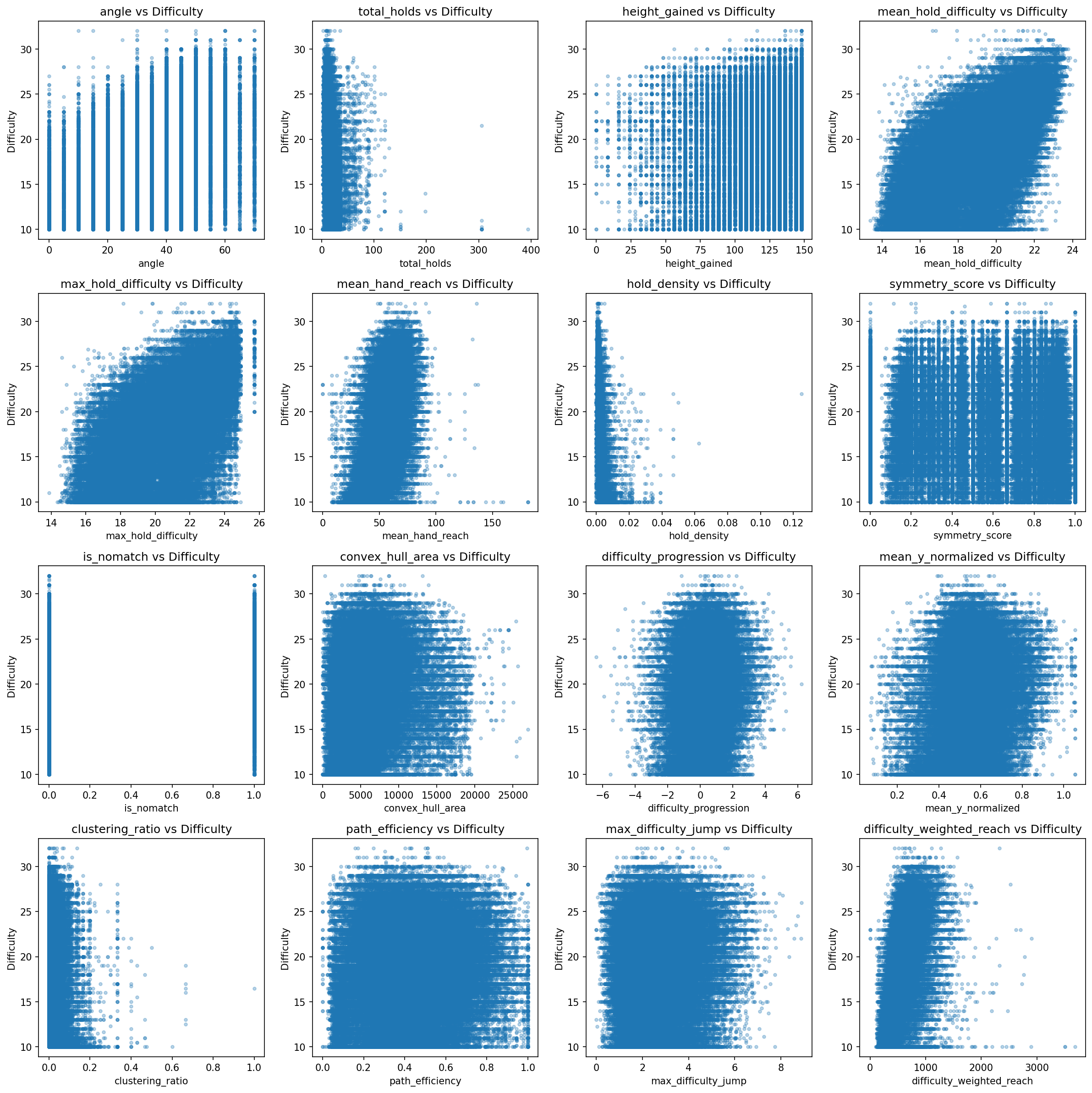 Correlation Heatmap