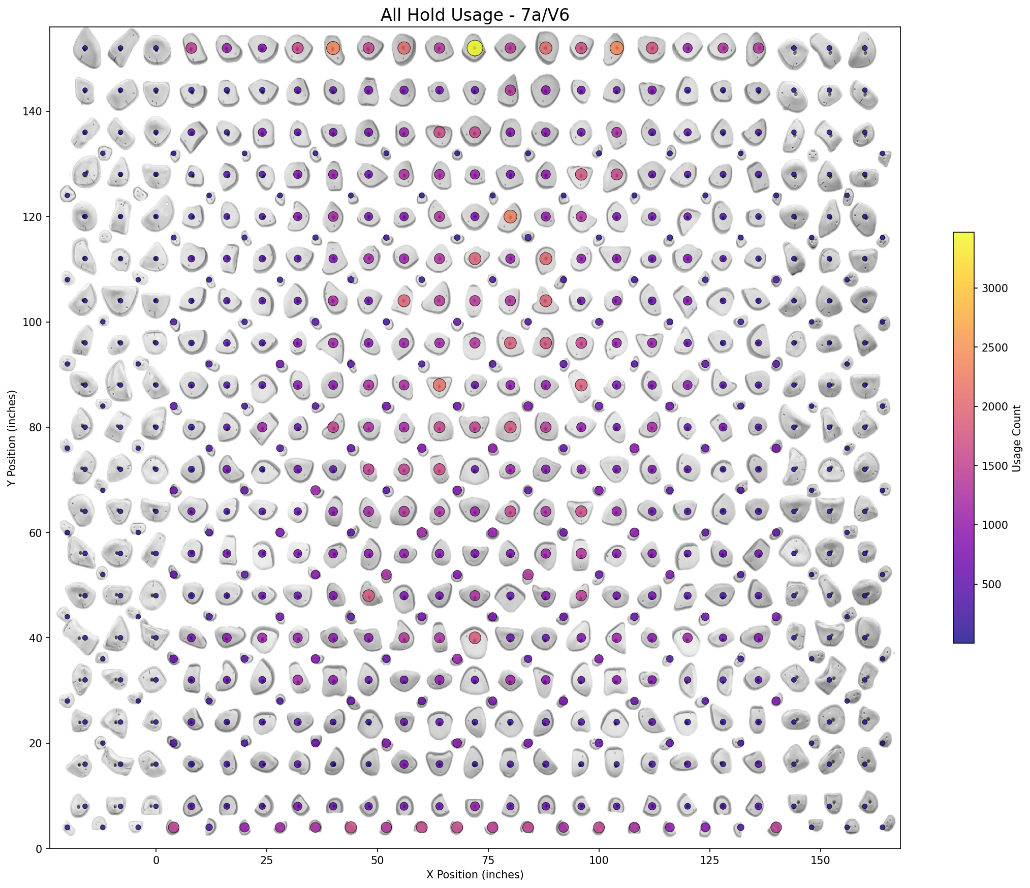 Board Heatmap