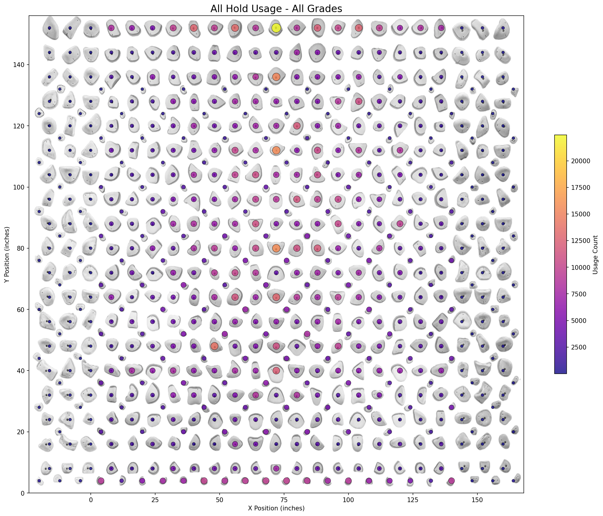 Hold Usage Heatmap