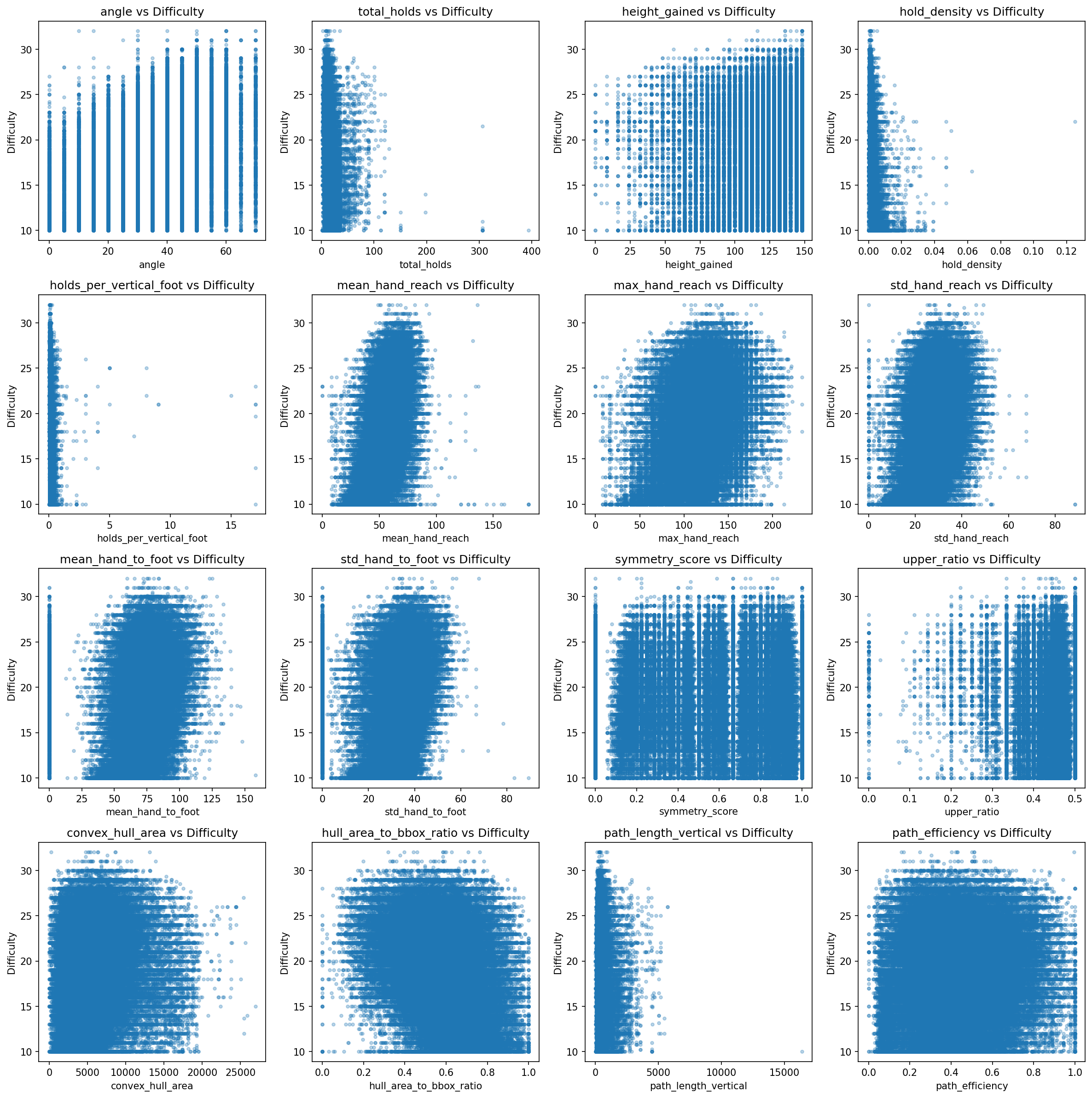 Correlation Heatmap
