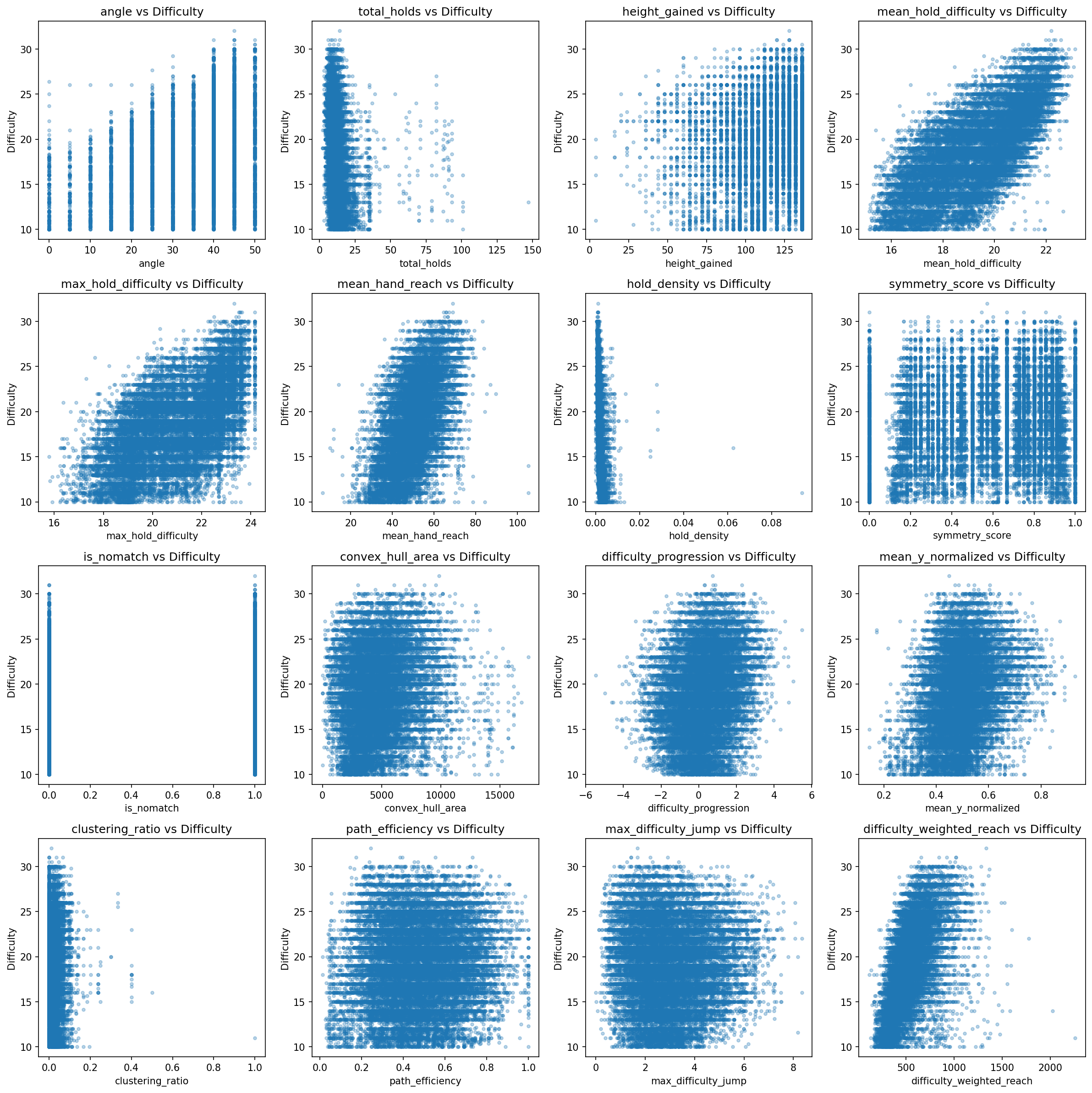 Correlation Heatmap