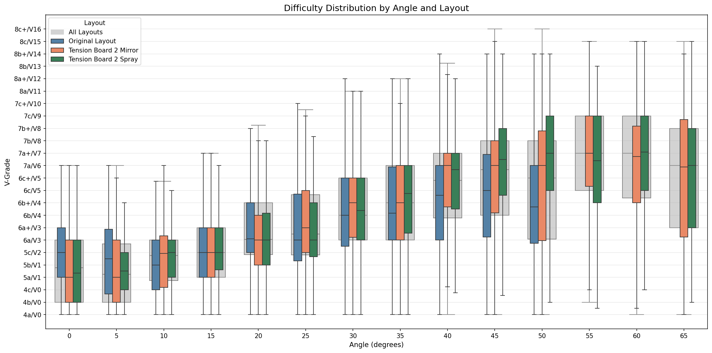 Angle vs Grade