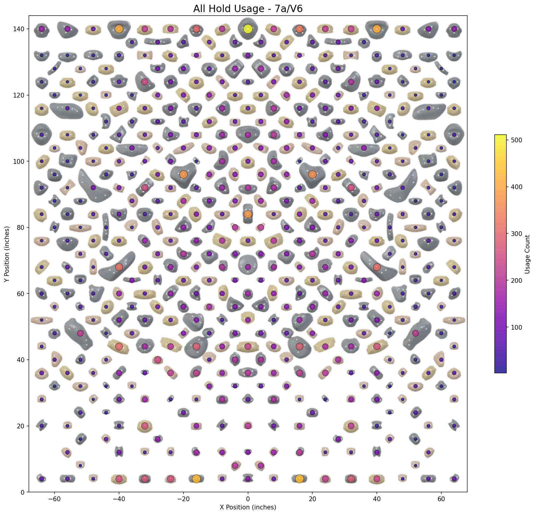 Board Heatmap