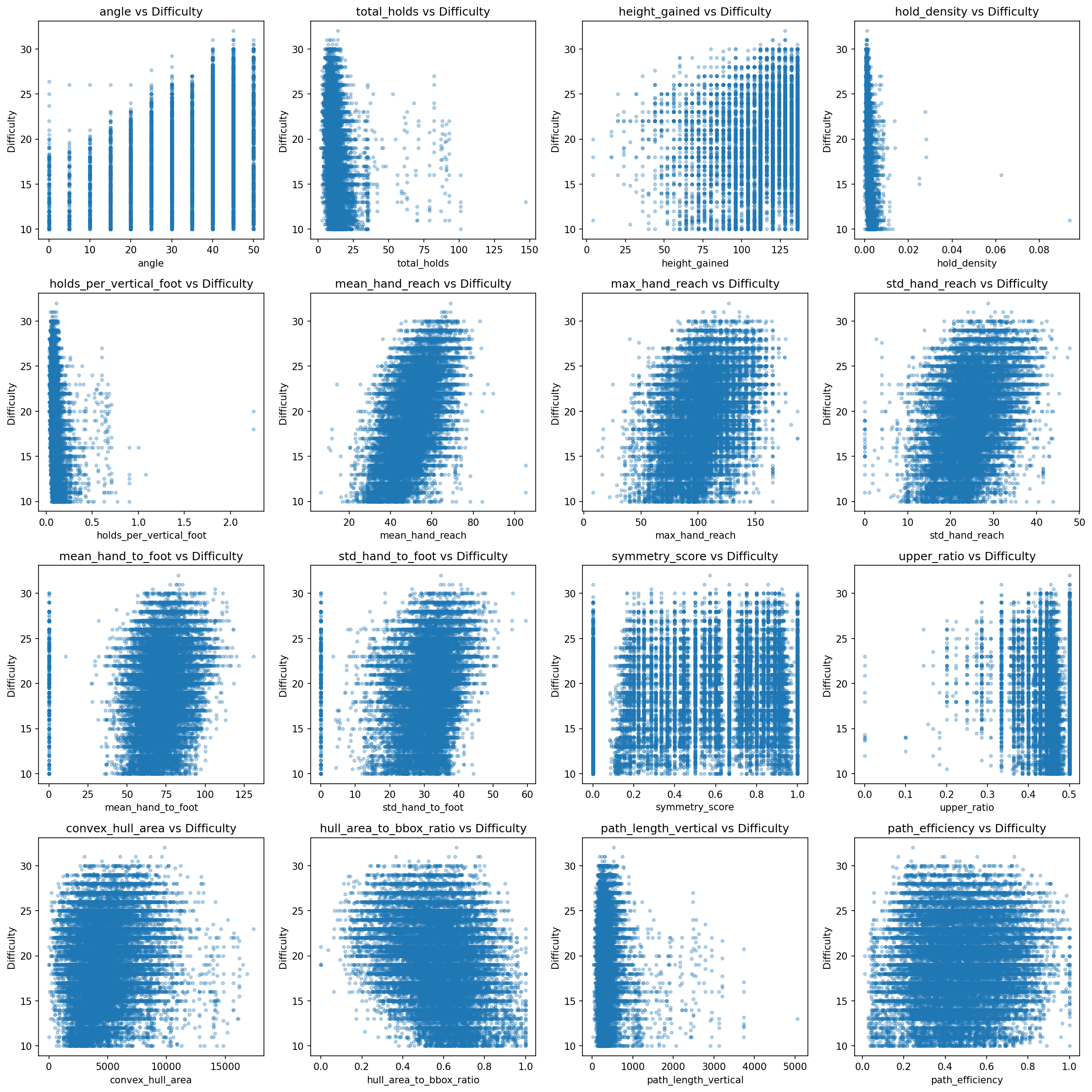 Correlation Heatmap