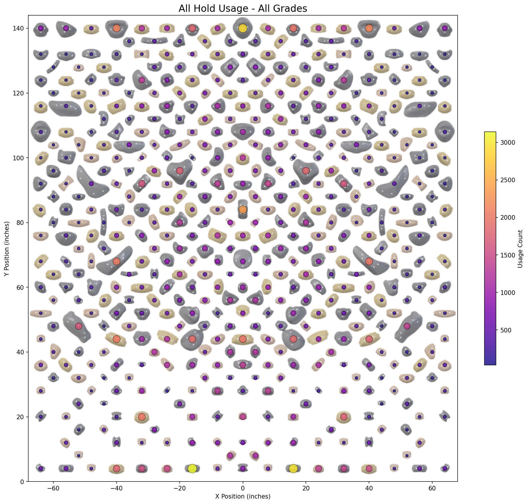 Hold Usage Heatmap